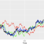 Cointegration of Time Series