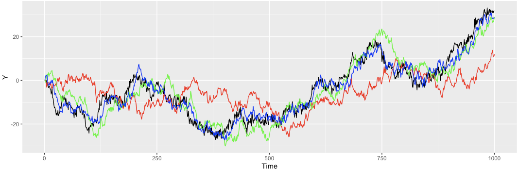 Understanding Cointegration in Time Series Analysis and Applications.