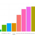 Portfolio Optimization using Markowitz's Mean Variance Method