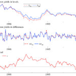 Cointegration in Time Series Analysis