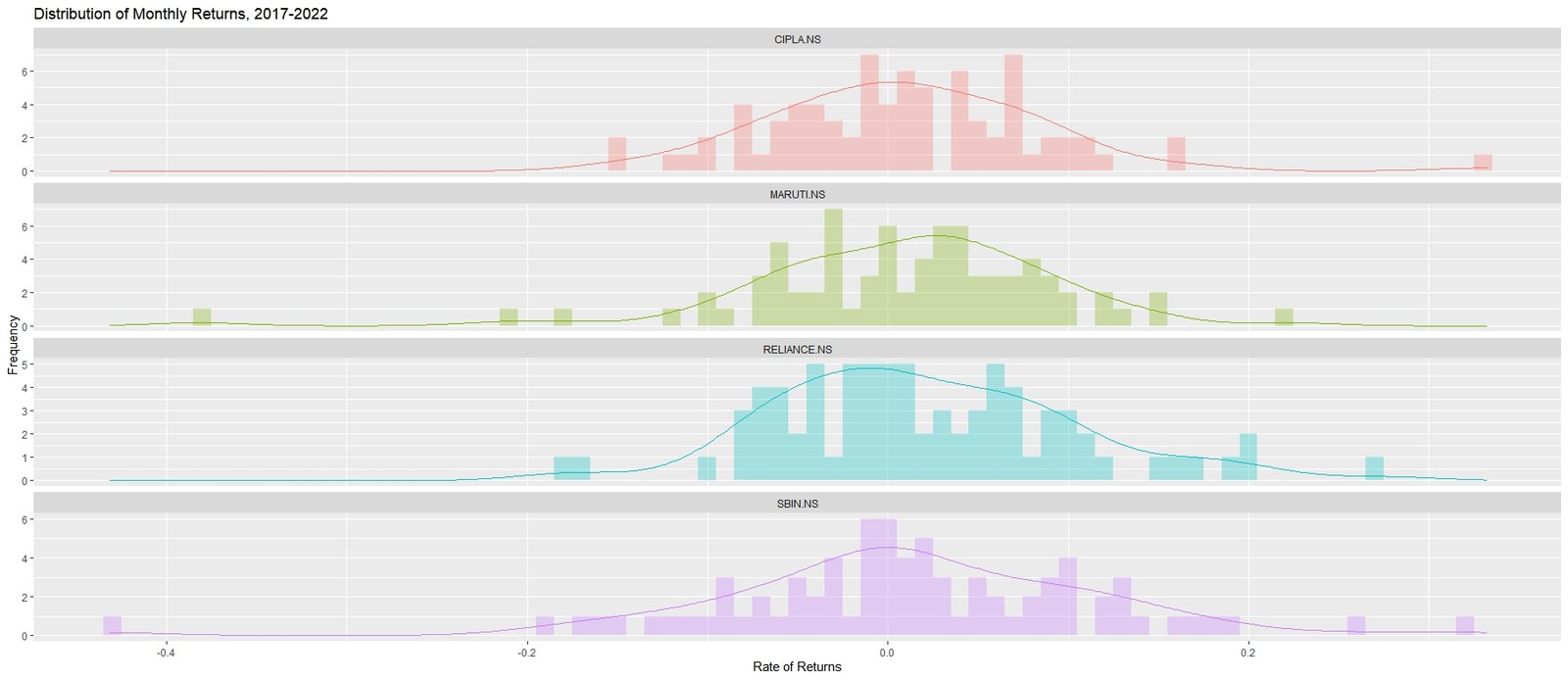 Analyzing Portfolio Downside Risk with R