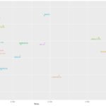 Portfolio Analysis in R