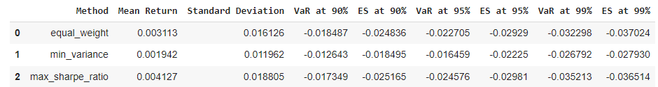 Value at Risk