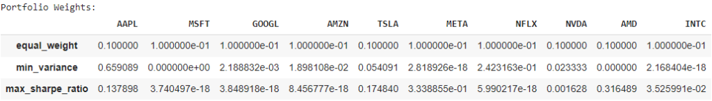 Value at Risk