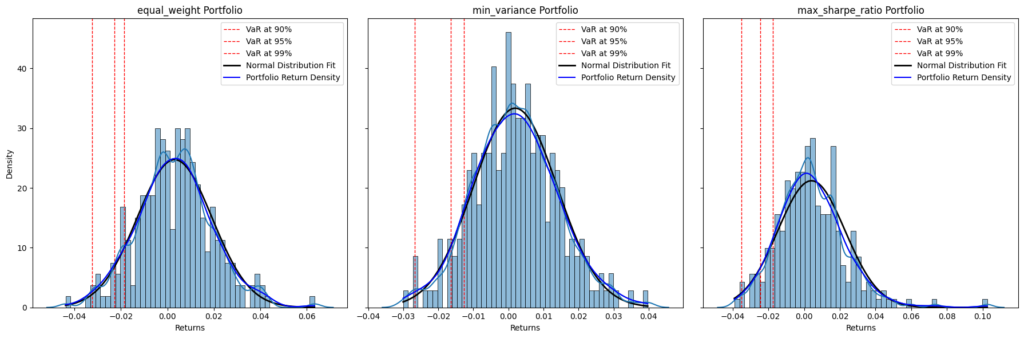 Value at Risk